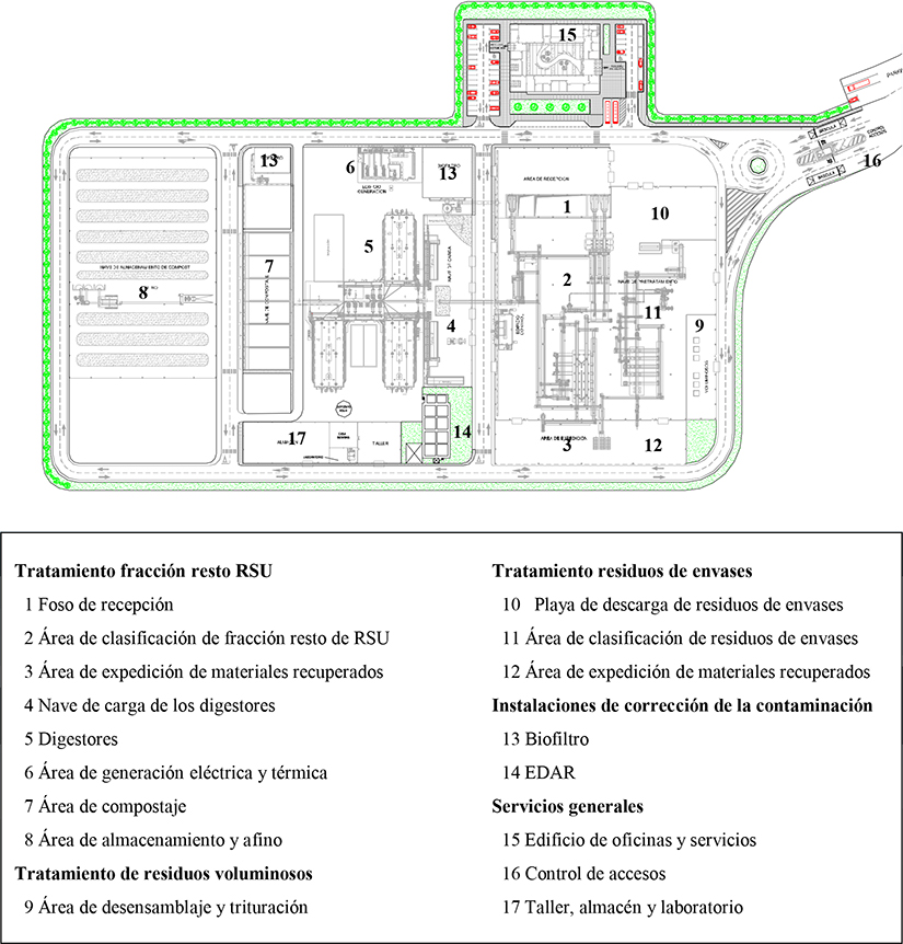Plano general de la instalación